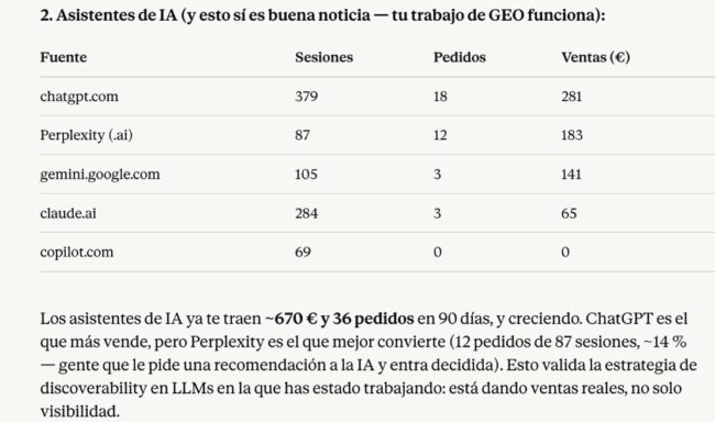 Posicionamiento en IA | Naberco Digital Posicionamiento en IA